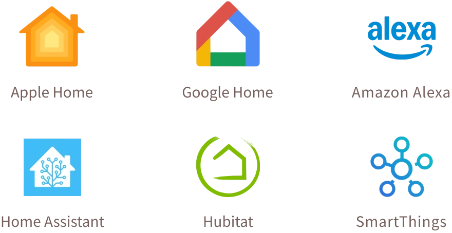 Apple Home Google Home Alexa Home Assistant Hubitat and SmartThings compatibility