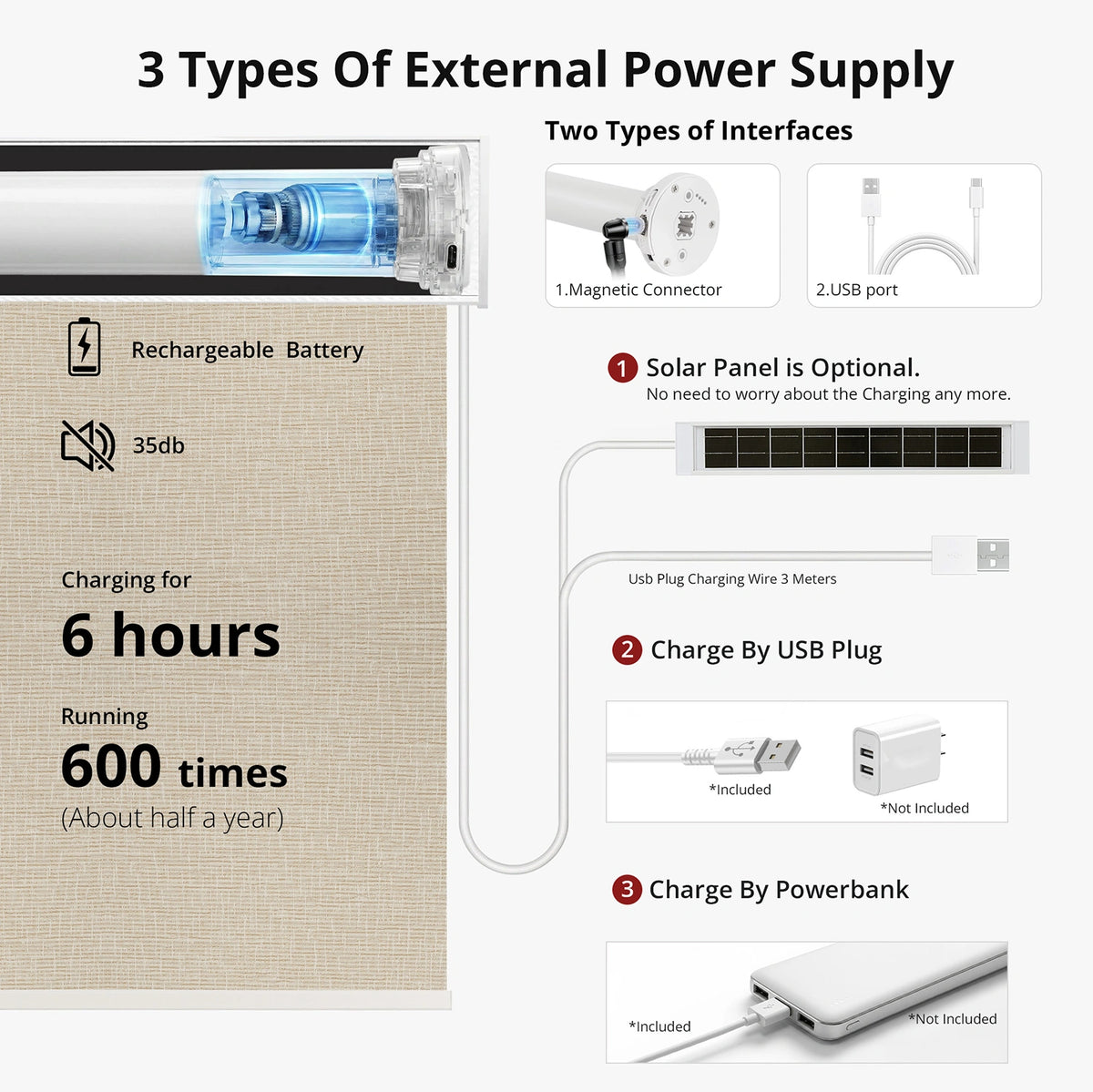 Solenya Smart Motorized 100% Blackout Roller Shades