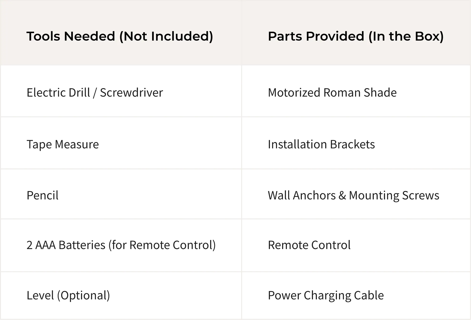 List of tools needed and parts provided for installing a motorized Roman shade.