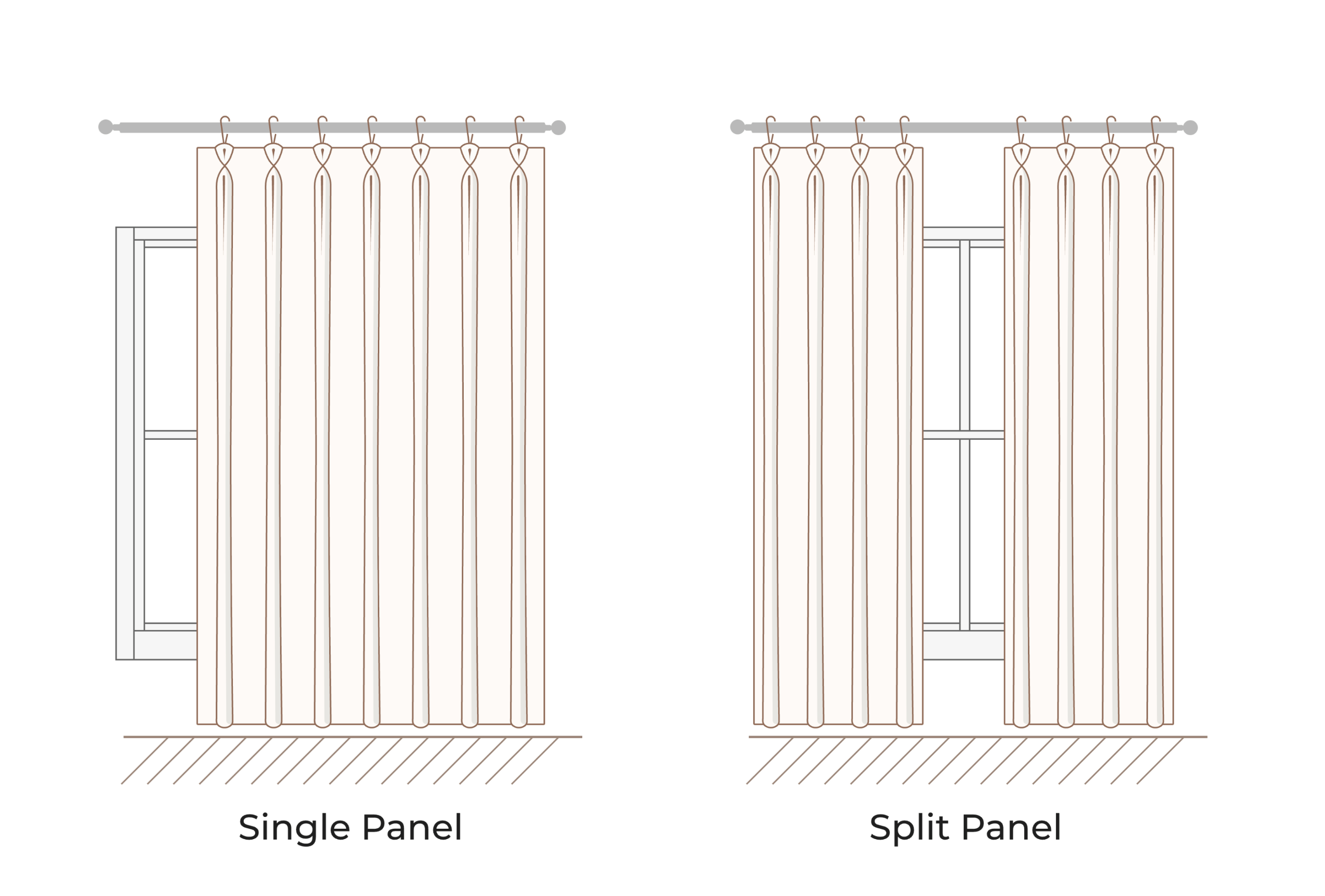 single panel and split panel