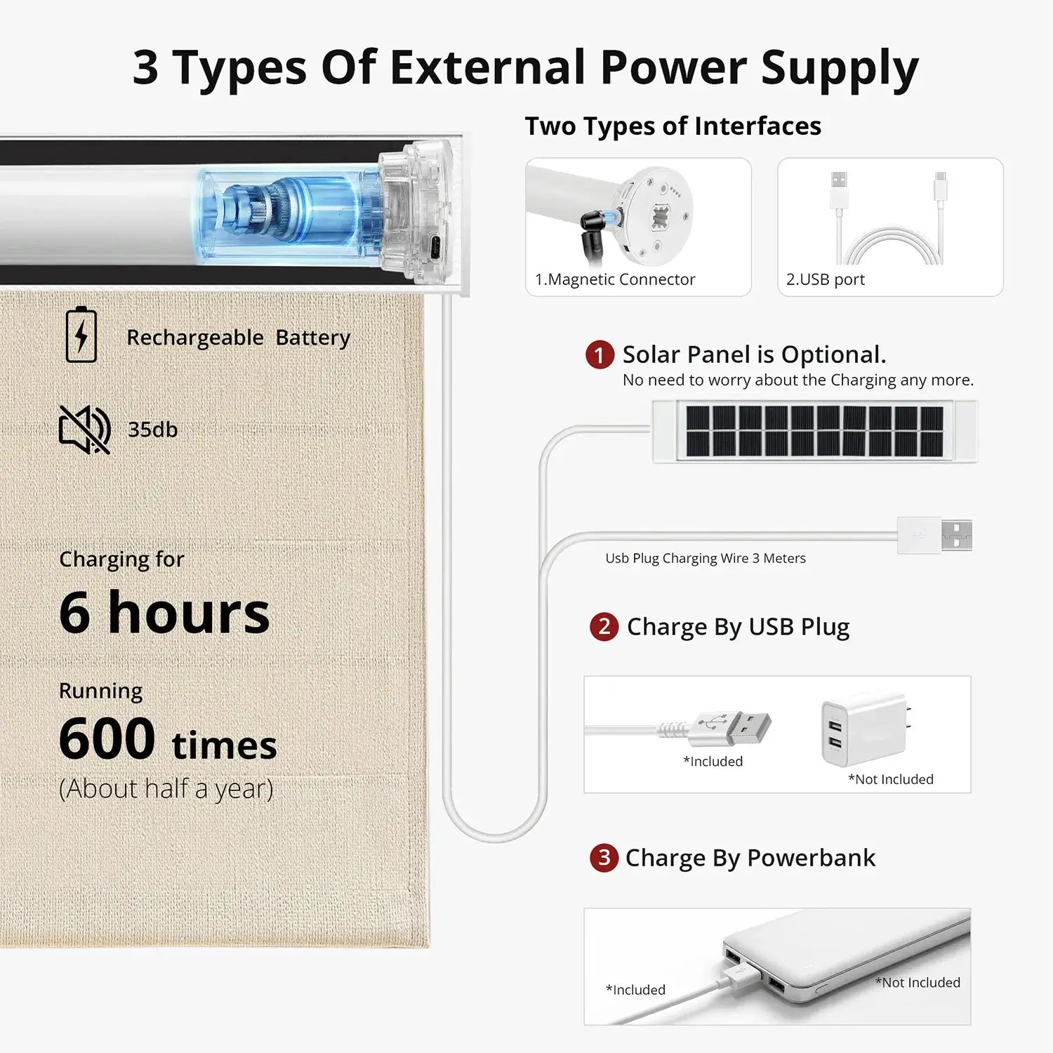 Diagram of three types of external power supplies with charging details.