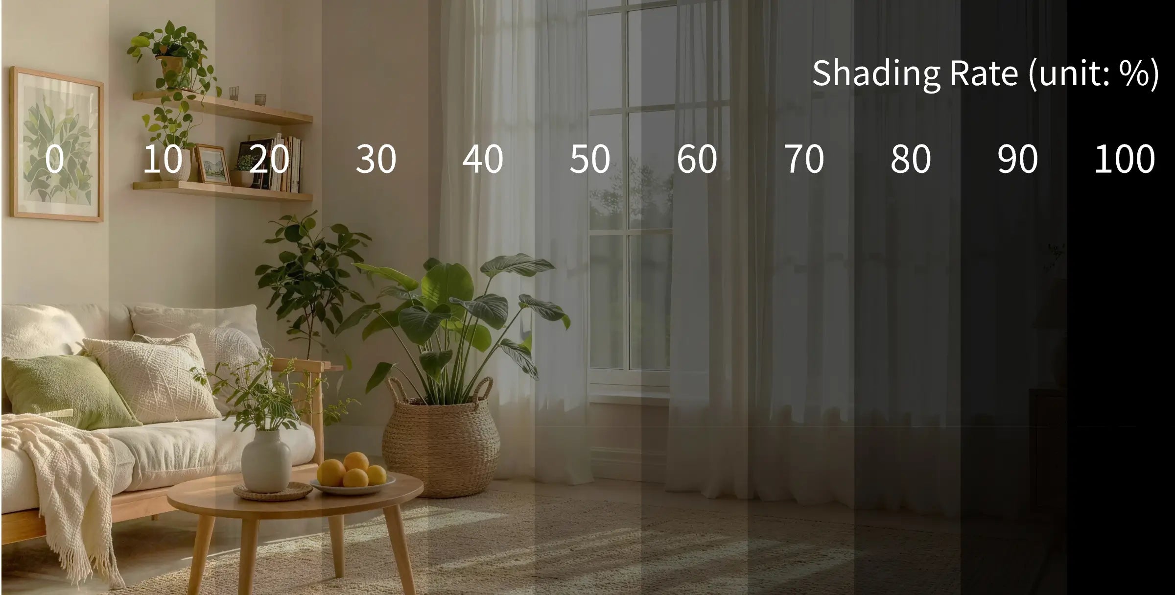 shading-rate